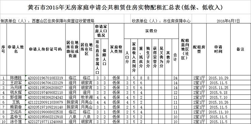 保障性住房_保障性住房收入证明