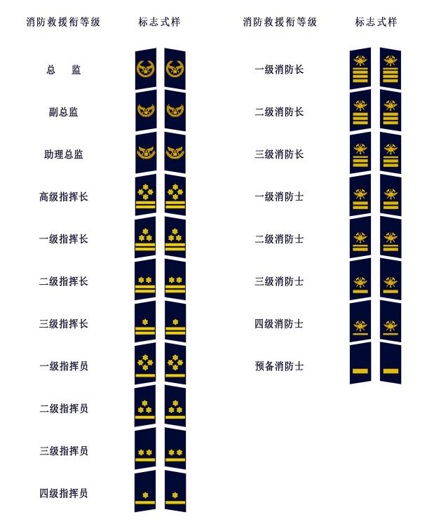 政策法规