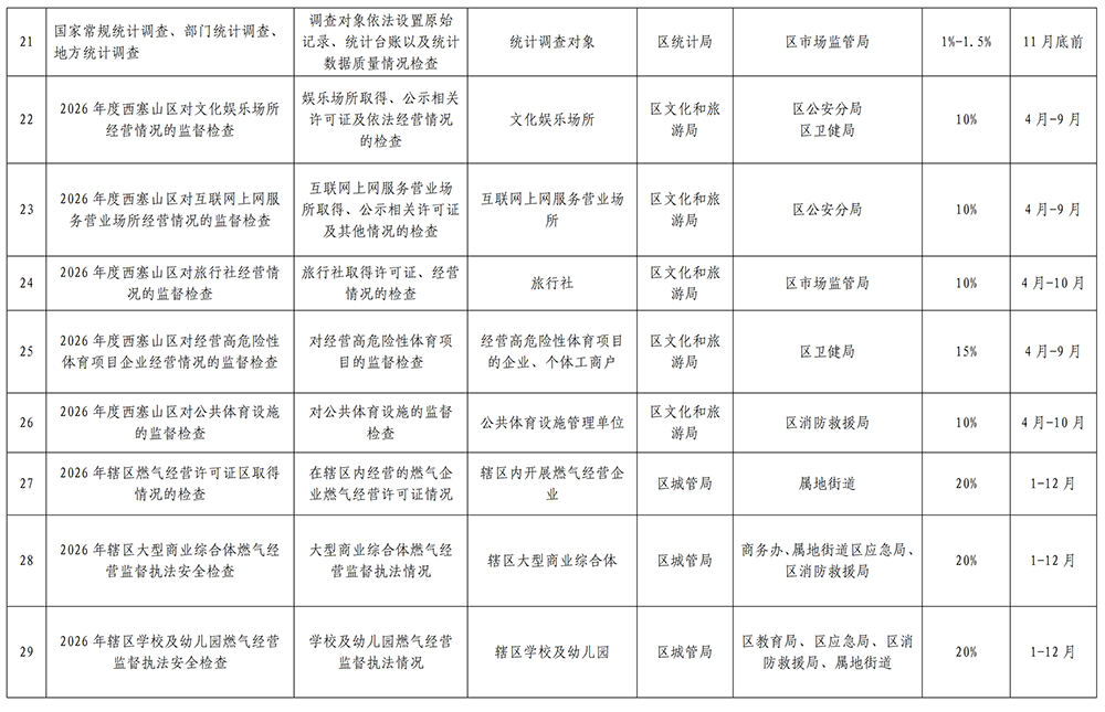 关于印发《西塞山区市场监管领域2026年度“双随机、一公开”抽查计划》的通知(1)(1)_07.png